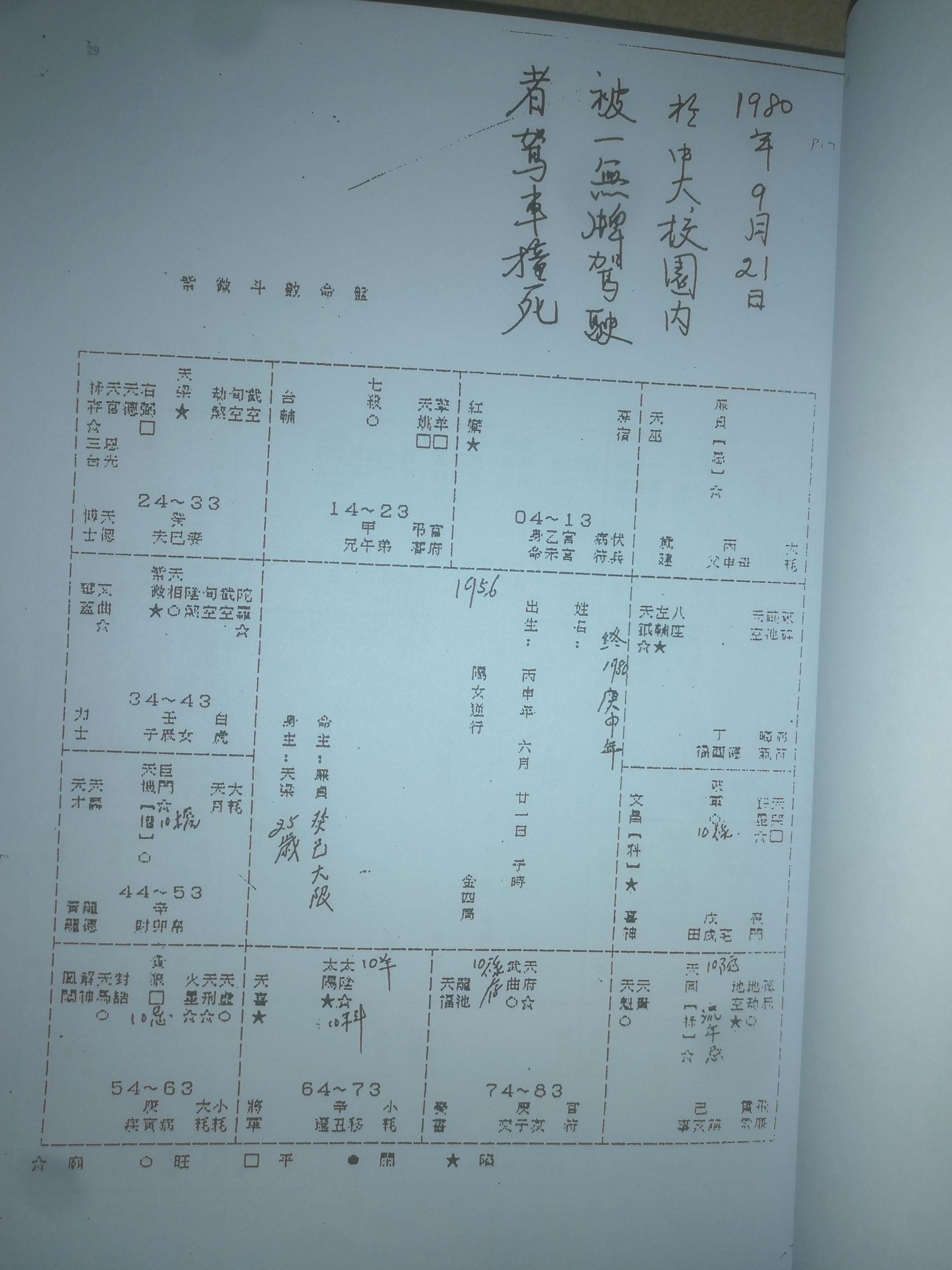 誠信潮商命理網 - 2 折在家自學奇門遁甲八字紫微斗數命理課程