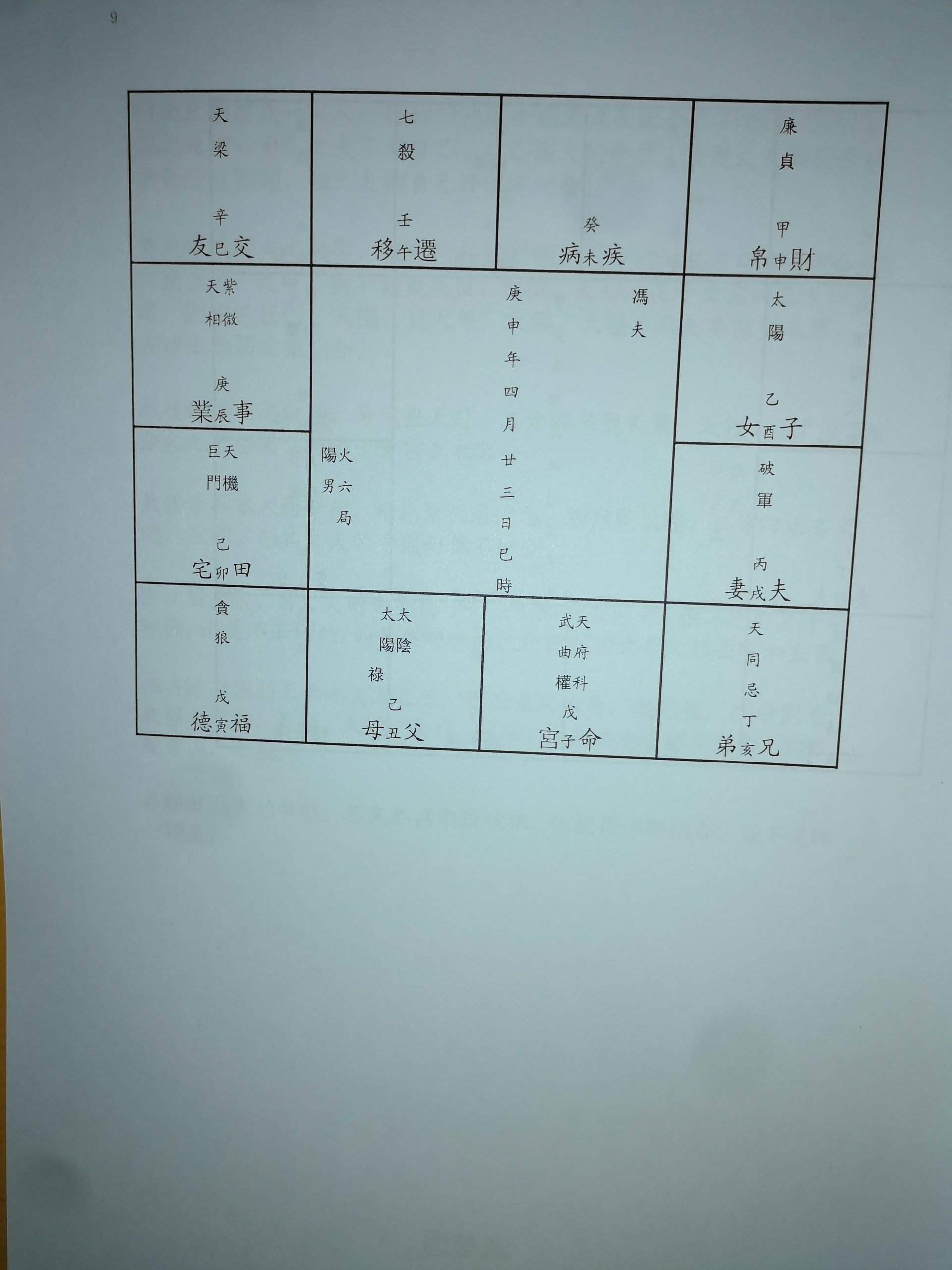 誠信潮商命理網 -  2 折在家自學奇門遁甲八字紫微斗數命理課程