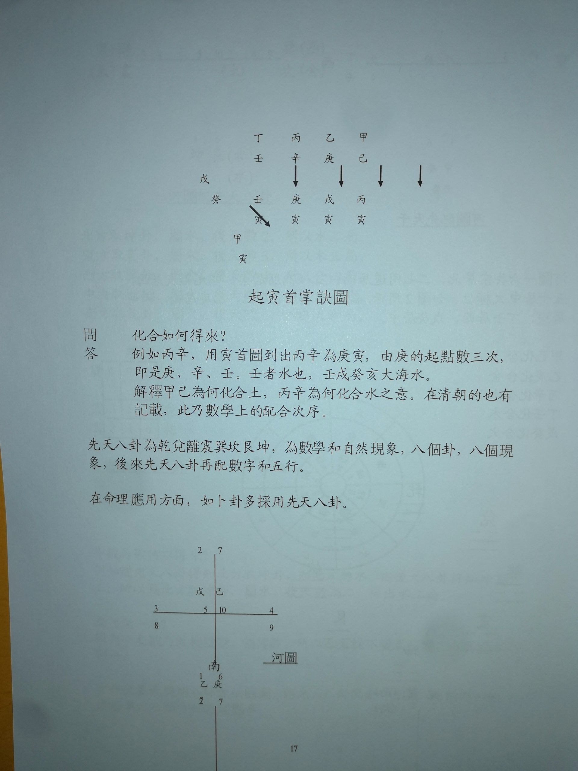 誠信潮商命理網 -  2 折在家自學奇門遁甲八字紫微斗數命理課程