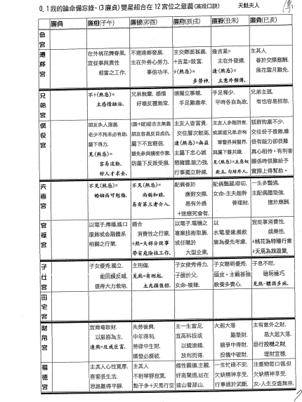 誠信潮商命理網 - 2 折在家自學奇門遁甲八字紫微斗數命理課程