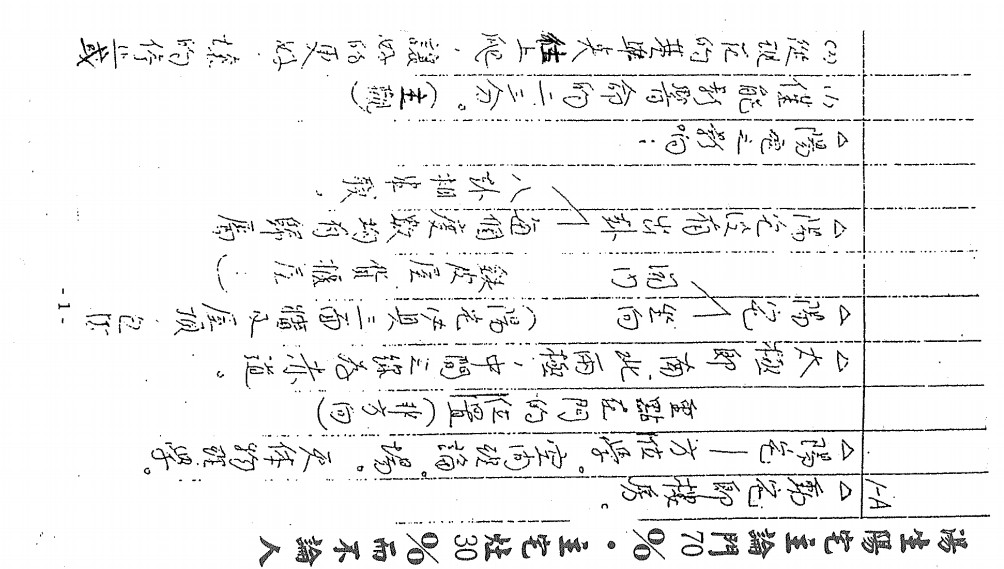 辰552. 湯森-后天派陽宅職業秘訣146頁（別人賣1萬）-誠信潮商命理網人民幣分站