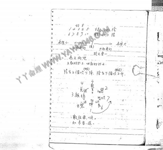 【丫丫命理網】 堪與講義 【紙本講義50頁】，具體請看商品試看-誠信潮商命理網人民幣分站