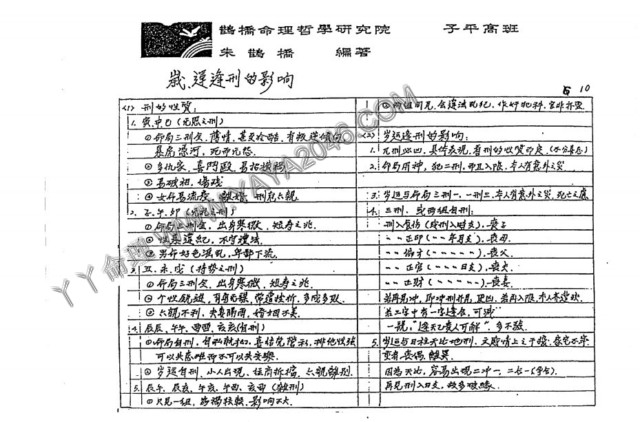 【丫丫命理網】 朱鹊桥子平命理高班月 【89頁紙本講義】 是命理八字的全面記錄！ 相信學習八字方面的學者看過之後一定受益匪淺！極度推薦!!-誠信潮商命理網人民幣分站