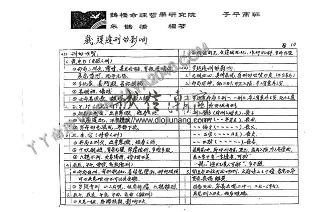 图片[1]-【丫丫命理網】 朱鹊桥子平命理高班月 【89頁紙本講義】 是命理八字的全面記錄！ 相信學習八字方面的學者看過之後一定受益匪淺！極度推薦!! - 誠信潮商命理網人民幣分站-誠信潮商命理網人民幣分站