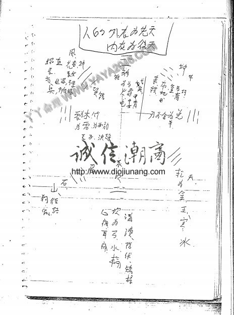 图片[1]-【丫丫命理網】 卦理曆法陽宅案例整理心得 更多請看試看 - 誠信潮商命理網人民幣分站-誠信潮商命理網人民幣分站