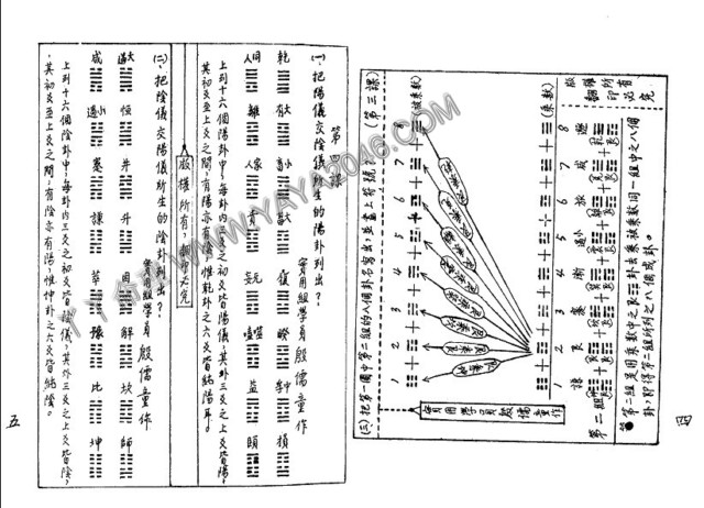 图片[10]-【丫丫命理網】 三元地理講義秘訣詳解 堪輿仙師楊救貧仙師（第一第子）-唐國師曾文迪大明師之後裔、地理明師曾子南傳授（受業殷儒童編著）本資料32開，121頁 - 誠信潮商命理網人民幣分站-誠信潮商命理網人民幣分站