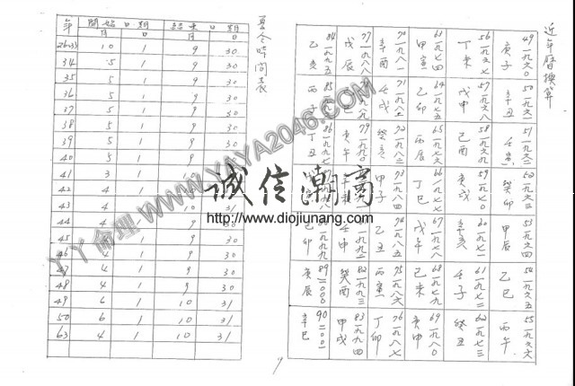 图片[11]-【丫丫命理網】 呂修全-紫微斗數訣要 【紙本講義83頁】，具體請看試看 - 誠信潮商命理網人民幣分站-誠信潮商命理網人民幣分站