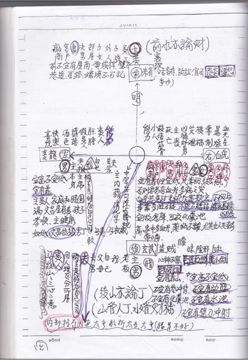 图片[4]-劉寶卿-學費20多萬的形家長眼法陽宅陰宅風水上課筆記手稿【224頁精美紙本】泥鰍仙鄭清風學生，是呂茂宏胡一鳴的師叔，陳義霖師弟出自名師整理 - 誠信潮商命理網人民幣分站-誠信潮商命理網人民幣分站