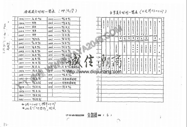 图片[14]-【丫丫命理網】朱鵲橋子平命理進階,初階筆記【87頁紙本講義】 其中包含流年吉凶看法，各種命理格局，包羅萬象 ，具體請看試看 - 誠信潮商命理網人民幣分站-誠信潮商命理網人民幣分站