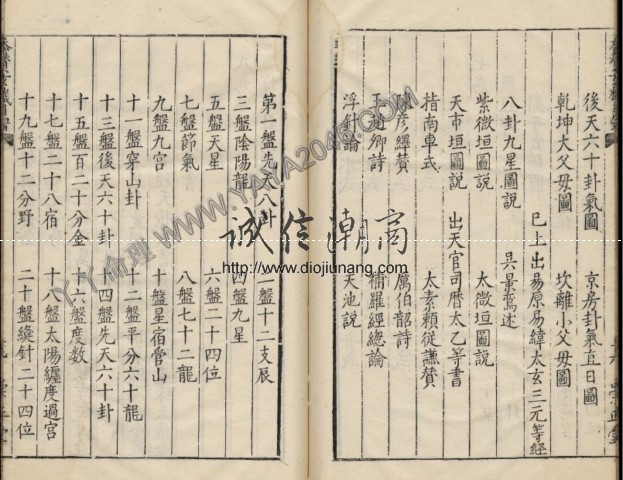 图片[17]-【丫丫命理網】重磅推出最全最詳細風水穴位資料 哈佛大學哈佛燕圖書館珍藏版 ——地理參贊玄機仙婆集 本資料645頁總共12卷，極為珍貴，提供第一卷為試看！ - 誠信潮商命理網人民幣分站-誠信潮商命理網人民幣分站