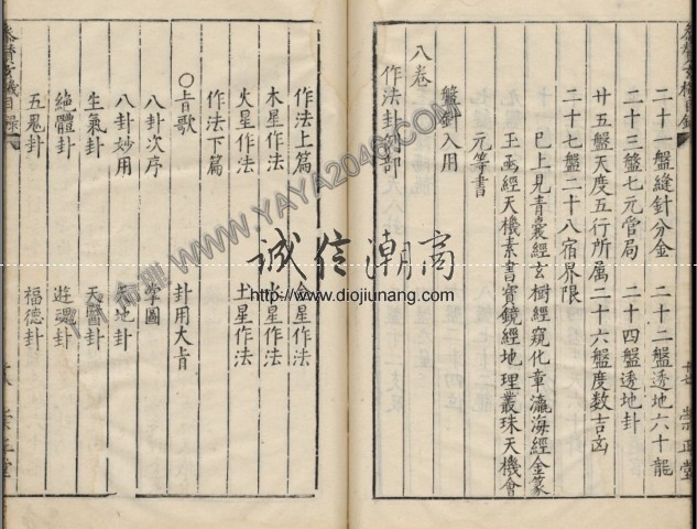 图片[18]-【丫丫命理網】重磅推出最全最詳細風水穴位資料 哈佛大學哈佛燕圖書館珍藏版 ——地理參贊玄機仙婆集 本資料645頁總共12卷，極為珍貴，提供第一卷為試看！ - 誠信潮商命理網人民幣分站-誠信潮商命理網人民幣分站