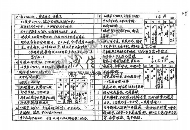 图片[20]-【丫丫命理網】 朱鹊桥子平命理高班月 【89頁紙本講義】 是命理八字的全面記錄！ 相信學習八字方面的學者看過之後一定受益匪淺！極度推薦!! - 誠信潮商命理網人民幣分站-誠信潮商命理網人民幣分站