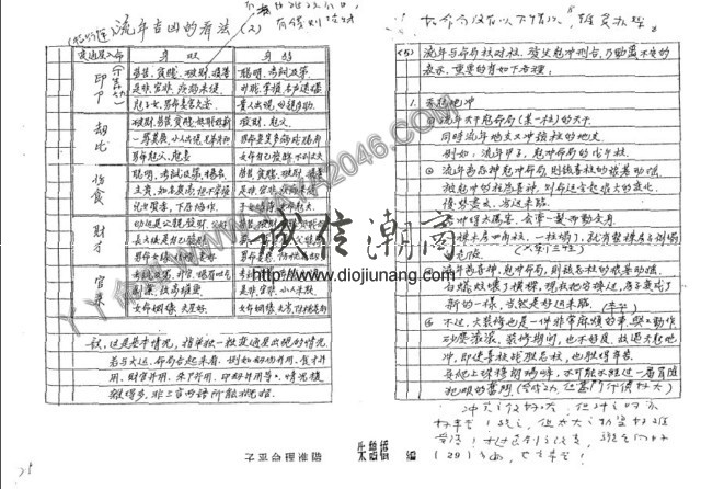 图片[2]-【丫丫命理網】朱鵲橋子平命理進階,初階筆記【87頁紙本講義】 其中包含流年吉凶看法，各種命理格局，包羅萬象 ，具體請看試看 - 誠信潮商命理網人民幣分站-誠信潮商命理網人民幣分站