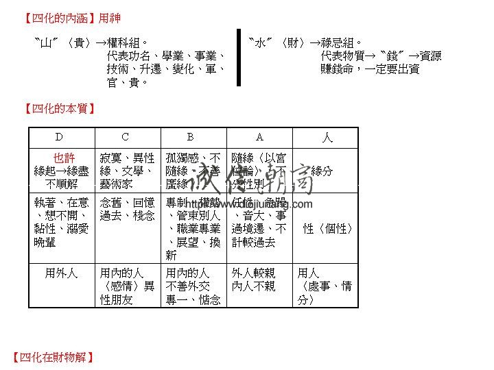 图片[2]-免費送-鐘明修華山欽天四化紫微斗數理則理氣及四化組合初級講義PPT，提供下載，另有鐘明修2016年紫微斗數弟子班秘儀出售，僅需6000台幣，新版，需要購買請單獨聯繫綫上客服 - 誠信潮商命理網人民幣分站-誠信潮商命理網人民幣分站
