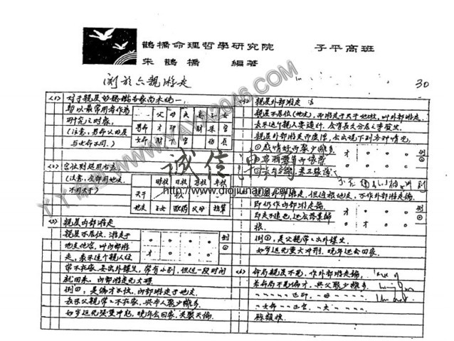 图片[22]-【丫丫命理網】 朱鹊桥子平命理高班月 【89頁紙本講義】 是命理八字的全面記錄！ 相信學習八字方面的學者看過之後一定受益匪淺！極度推薦!! - 誠信潮商命理網人民幣分站-誠信潮商命理網人民幣分站