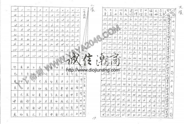 图片[21]-【丫丫命理網】 呂修全-紫微斗數訣要 【紙本講義83頁】，具體請看試看 - 誠信潮商命理網人民幣分站-誠信潮商命理網人民幣分站