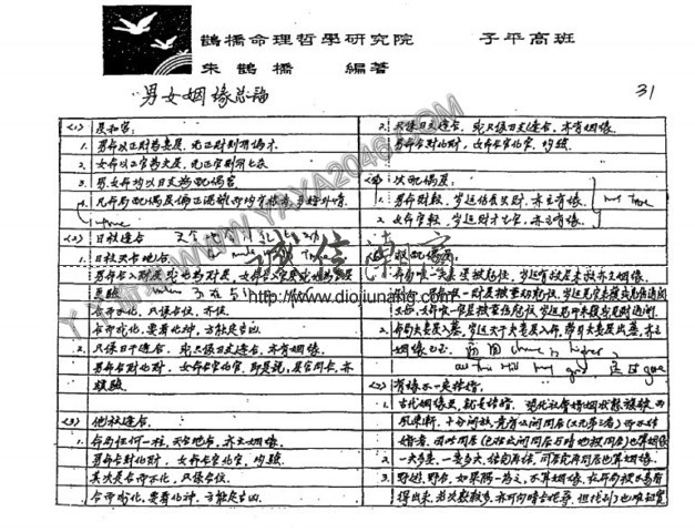 图片[23]-【丫丫命理網】 朱鹊桥子平命理高班月 【89頁紙本講義】 是命理八字的全面記錄！ 相信學習八字方面的學者看過之後一定受益匪淺！極度推薦!! - 誠信潮商命理網人民幣分站-誠信潮商命理網人民幣分站