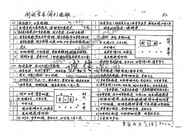 图片[24]-【丫丫命理網】 朱鹊桥子平命理高班月 【89頁紙本講義】 是命理八字的全面記錄！ 相信學習八字方面的學者看過之後一定受益匪淺！極度推薦!! - 誠信潮商命理網人民幣分站-誠信潮商命理網人民幣分站