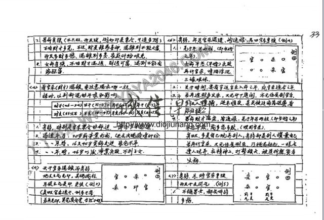 图片[25]-【丫丫命理網】 朱鹊桥子平命理高班月 【89頁紙本講義】 是命理八字的全面記錄！ 相信學習八字方面的學者看過之後一定受益匪淺！極度推薦!! - 誠信潮商命理網人民幣分站-誠信潮商命理網人民幣分站