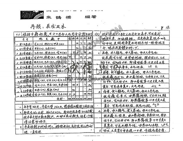 图片[3]-【丫丫命理網】 朱鹊桥子平命理高班月 【89頁紙本講義】 是命理八字的全面記錄！ 相信學習八字方面的學者看過之後一定受益匪淺！極度推薦!! - 誠信潮商命理網人民幣分站-誠信潮商命理網人民幣分站