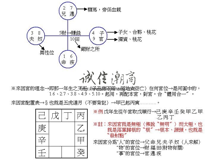 图片[4]-免費送-鐘明修華山欽天四化紫微斗數理則理氣及四化組合初級講義PPT，提供下載，另有鐘明修2016年紫微斗數弟子班秘儀出售，僅需6000台幣，新版，需要購買請單獨聯繫綫上客服 - 誠信潮商命理網人民幣分站-誠信潮商命理網人民幣分站