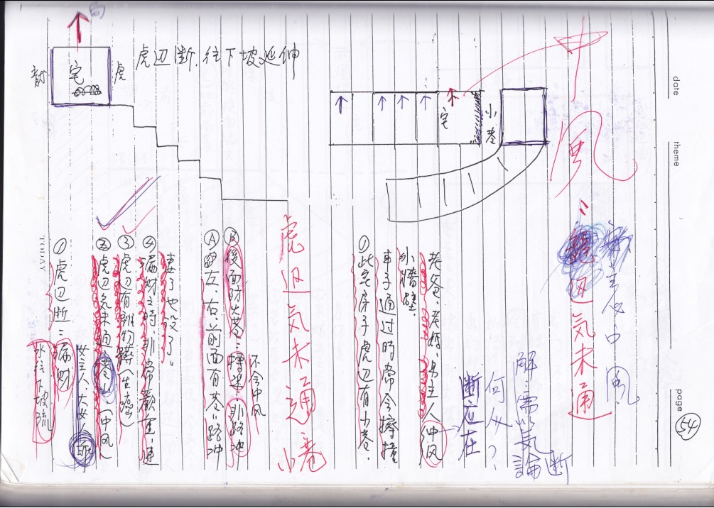 图片[2]-劉寶卿-學費20多萬的形家長眼法陽宅陰宅風水上課筆記手稿【224頁精美紙本】泥鰍仙鄭清風學生，是呂茂宏胡一鳴的師叔，陳義霖師弟出自名師整理 - 誠信潮商命理網人民幣分站-誠信潮商命理網人民幣分站