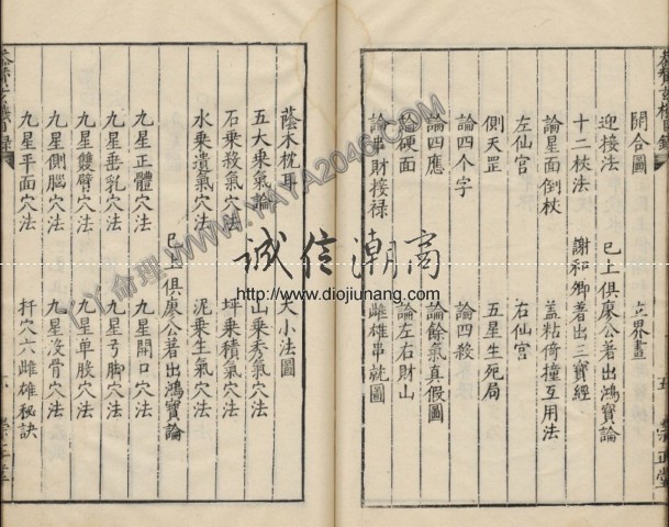 图片[6]-【丫丫命理網】重磅推出最全最詳細風水穴位資料 哈佛大學哈佛燕圖書館珍藏版 ——地理參贊玄機仙婆集 本資料645頁總共12卷，極為珍貴，提供第一卷為試看！ - 誠信潮商命理網人民幣分站-誠信潮商命理網人民幣分站