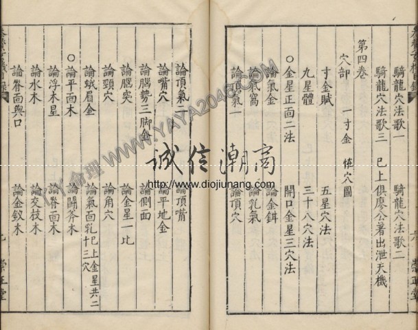 图片[7]-【丫丫命理網】重磅推出最全最詳細風水穴位資料 哈佛大學哈佛燕圖書館珍藏版 ——地理參贊玄機仙婆集 本資料645頁總共12卷，極為珍貴，提供第一卷為試看！ - 誠信潮商命理網人民幣分站-誠信潮商命理網人民幣分站