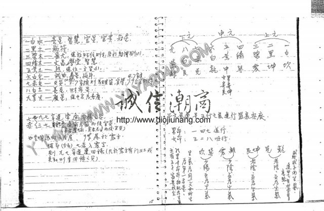 图片[7]-【丫丫命理網】 堪與講義 【紙本講義50頁】，具體請看商品試看 - 誠信潮商命理網人民幣分站-誠信潮商命理網人民幣分站