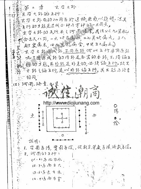图片[8]-【丫丫命理網】玄空大卦寶解-李科儒 【46頁紙本講義】 - 誠信潮商命理網人民幣分站-誠信潮商命理網人民幣分站