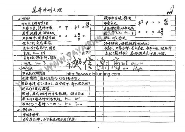图片[8]-【丫丫命理網】 朱鹊桥子平命理高班月 【89頁紙本講義】 是命理八字的全面記錄！ 相信學習八字方面的學者看過之後一定受益匪淺！極度推薦!! - 誠信潮商命理網人民幣分站-誠信潮商命理網人民幣分站