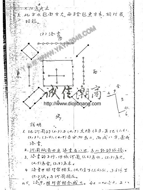 图片[9]-【丫丫命理網】玄空大卦寶解-李科儒 【46頁紙本講義】 - 誠信潮商命理網人民幣分站-誠信潮商命理網人民幣分站
