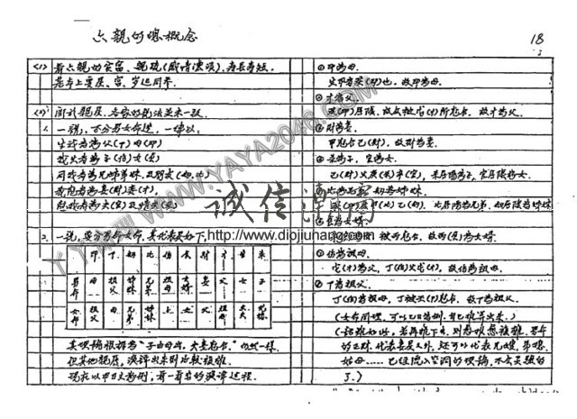 图片[9]-【丫丫命理網】 朱鹊桥子平命理高班月 【89頁紙本講義】 是命理八字的全面記錄！ 相信學習八字方面的學者看過之後一定受益匪淺！極度推薦!! - 誠信潮商命理網人民幣分站-誠信潮商命理網人民幣分站