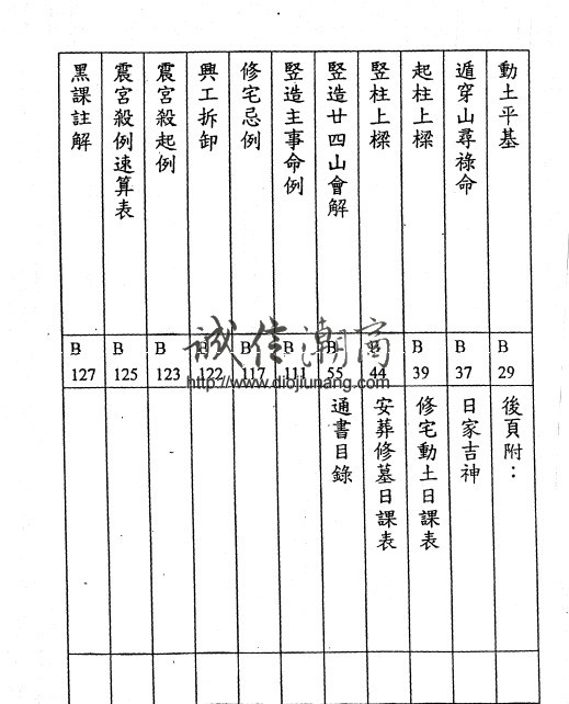 图片[1]-C26林琮學-擇日職業班2005版下期68小時，視頻高清晰+【纸本講義3本】，七層斗首、三元擇日法、日精月華五運六氣、廿四龍龍運、天星課、六壬課、奇門遁甲穿六壬課、天元烏兔太陽經ー烏兔太陽太陰日時到山、詳解通書頭ー精通通書，運用自如。 - 誠信潮商命理網人民幣分站-誠信潮商命理網人民幣分站