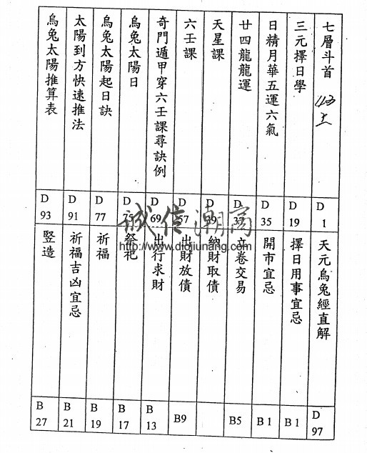 图片[2]-C26林琮學-擇日職業班2005版下期68小時，視頻高清晰+【纸本講義3本】，七層斗首、三元擇日法、日精月華五運六氣、廿四龍龍運、天星課、六壬課、奇門遁甲穿六壬課、天元烏兔太陽經ー烏兔太陽太陰日時到山、詳解通書頭ー精通通書，運用自如。 - 誠信潮商命理網人民幣分站-誠信潮商命理網人民幣分站