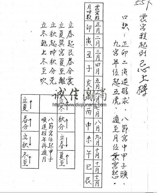 图片[4]-C26林琮學-擇日職業班2005版下期68小時，視頻高清晰+【纸本講義3本】，七層斗首、三元擇日法、日精月華五運六氣、廿四龍龍運、天星課、六壬課、奇門遁甲穿六壬課、天元烏兔太陽經ー烏兔太陽太陰日時到山、詳解通書頭ー精通通書，運用自如。 - 誠信潮商命理網人民幣分站-誠信潮商命理網人民幣分站