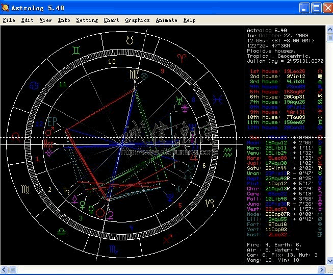 图片[2]-【促銷】弧角-楊國正中西天星擇日學函數課程視頻+新到學習筆記幾十頁＋【紙本講義6本合訂成5本】+占星軟體，（可雲端下載或燒錄usb隨身碟寄到超商便利店貨到付款）官方售價70000台幣 - 誠信潮商命理網人民幣分站-誠信潮商命理網人民幣分站