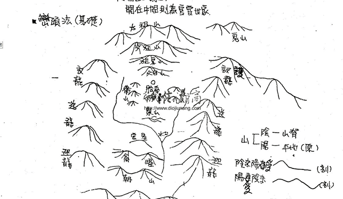 图片[2]-VIP-09陳義霖-最新形家長眼法陽宅錄音45課時錄音+【配套講義2本】（可雲端下載或燒錄usb隨身碟寄到超商便利店貨到付款），國語發音全部講授陽宅 - 誠信潮商命理網人民幣分站-誠信潮商命理網人民幣分站
