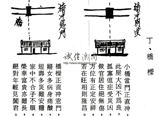 图片[7]-VIP-09陳義霖-最新形家長眼法陽宅錄音45課時錄音+【配套講義2本】（可雲端下載或燒錄usb隨身碟寄到超商便利店貨到付款），國語發音全部講授陽宅 - 誠信潮商命理網人民幣分站-誠信潮商命理網人民幣分站