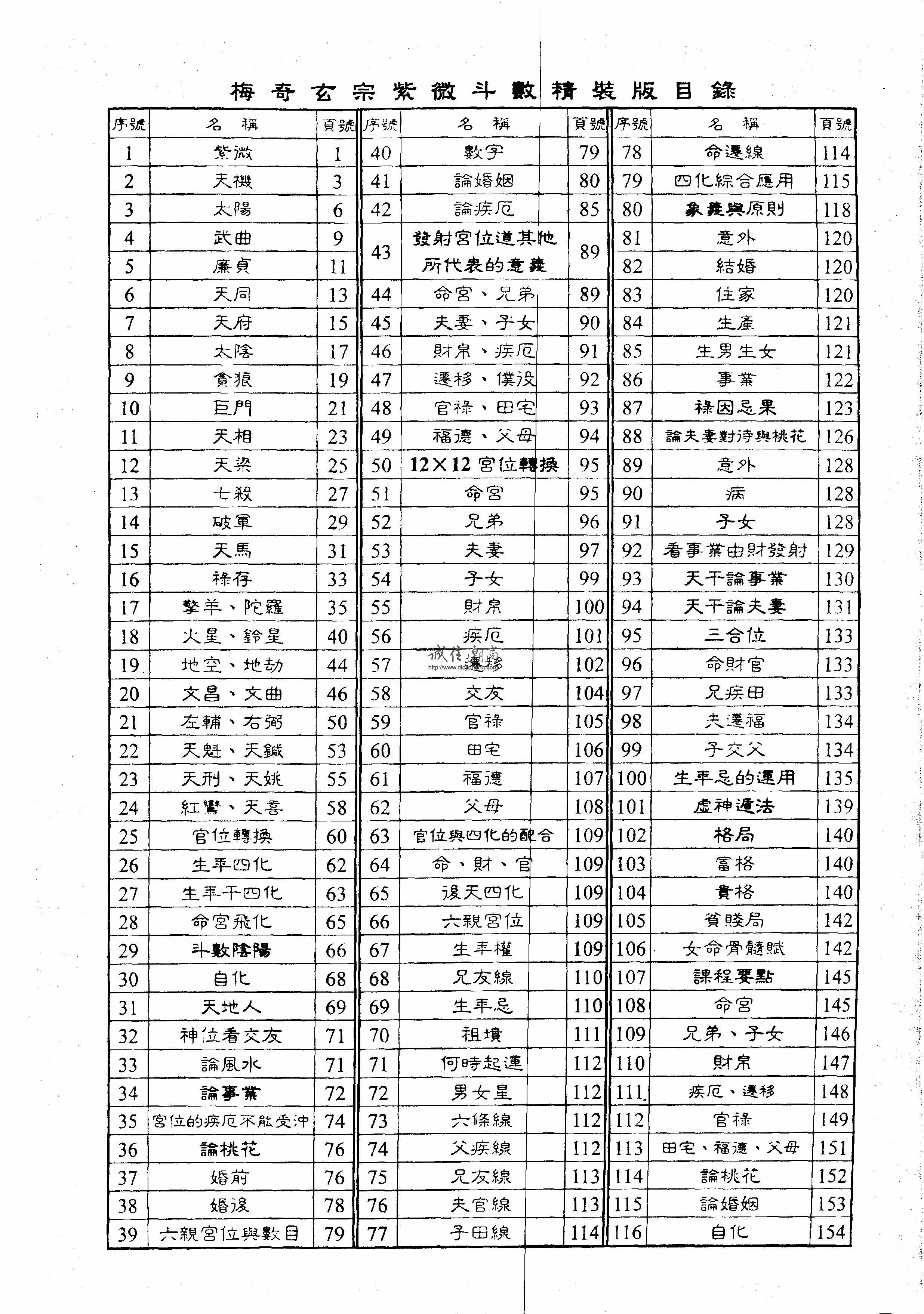 图片[2]-【友站1】未300. 梅奇玄宗紫微斗數內部講義[作者：戴振原]，講義中的虛神遁法，更是坊間所沒有透露的秘訣，更顯得此份講義的珍貴 - 誠信潮商命理網人民幣分站-誠信潮商命理網人民幣分站