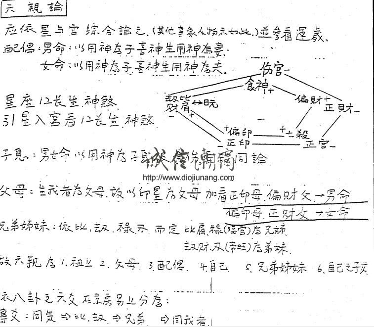 图片[3]-台灣塵隱先生八字高段手稿講義 共400多頁 - 誠信潮商命理網人民幣分站-誠信潮商命理網人民幣分站