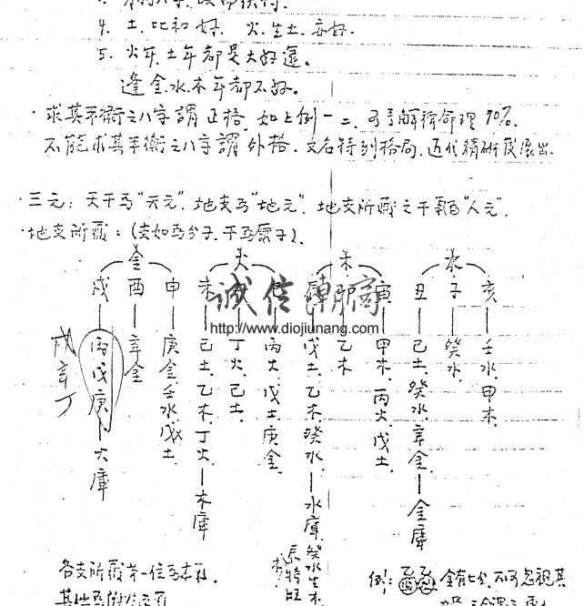 图片[3]-Z20台灣陳啟詮老師八字初中級手稿 ，50多頁，另有高階講義 - 誠信潮商命理網人民幣分站-誠信潮商命理網人民幣分站