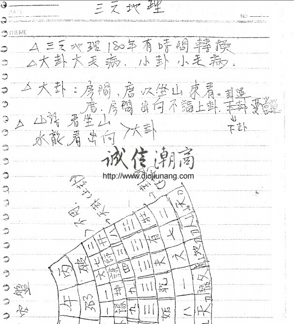 图片[1]-Z21 台灣張定洲老師三元地裡卦解上課筆記，約50頁 - 誠信潮商命理網人民幣分站-誠信潮商命理網人民幣分站