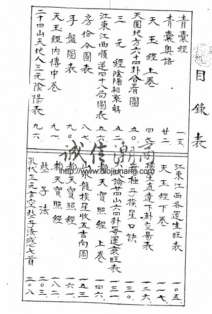 图片[1]-【精品】空空派三元玄空地理秘本叢書-原經秘解（曾子南的師弟ー王琴松老師），約300頁，蔣大鴻一脈三元納氣理氣，玄空大卦六十四小卦 - 誠信潮商命理網人民幣分站-誠信潮商命理網人民幣分站