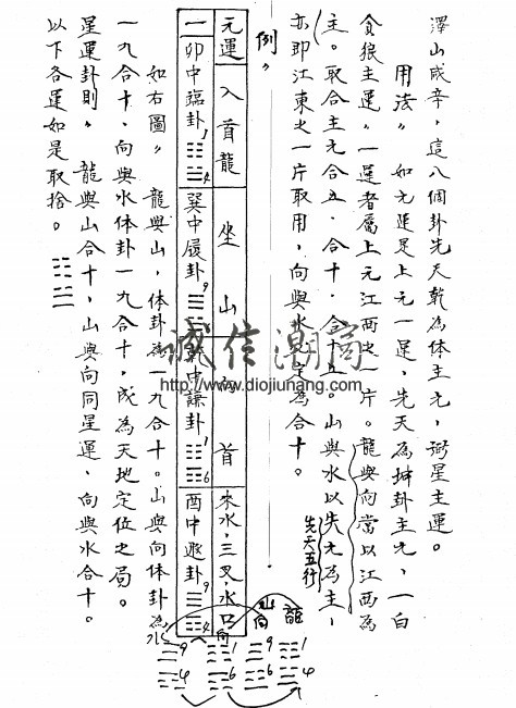 图片[4]-【精品】空空派三元玄空地理秘本叢書-原經秘解（曾子南的師弟ー王琴松老師），約300頁，蔣大鴻一脈三元納氣理氣，玄空大卦六十四小卦 - 誠信潮商命理網人民幣分站-誠信潮商命理網人民幣分站