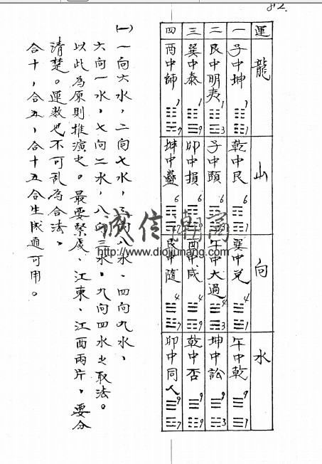 图片[5]-【精品】空空派三元玄空地理秘本叢書-原經秘解（曾子南的師弟ー王琴松老師），約300頁，蔣大鴻一脈三元納氣理氣，玄空大卦六十四小卦 - 誠信潮商命理網人民幣分站-誠信潮商命理網人民幣分站
