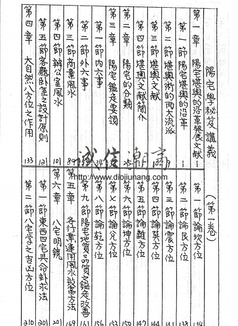 图片[3]-陳柏瑜-陽宅學秘笈函授講義6卷/每卷300多頁/基礎入門到龍門八局/八宅/五鬼運財以及堪輿實例等，如需折扣購買可加我的line id詢價 diojiunang - 誠信潮商命理網人民幣分站-誠信潮商命理網人民幣分站