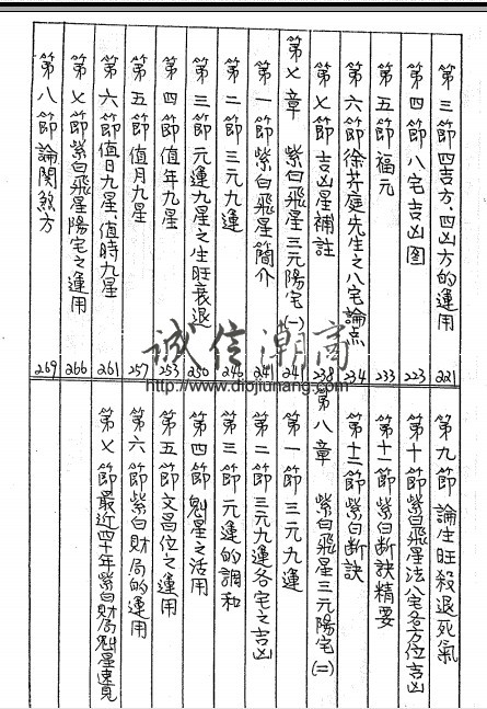 图片[4]-陳柏瑜-陽宅學秘笈函授講義6卷/每卷300多頁/基礎入門到龍門八局/八宅/五鬼運財以及堪輿實例等，如需折扣購買可加我的line id詢價 diojiunang - 誠信潮商命理網人民幣分站-誠信潮商命理網人民幣分站
