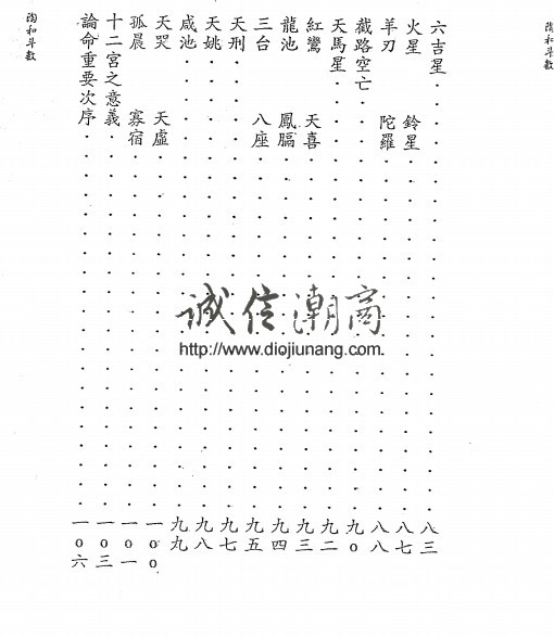 图片[2]-Z62 陶和-三合派斗數講義筆記陸贊四化等3本合一【111+40+17頁】，康國鼎陸贊時代的斗數前輩，被埋沒的斗數大師的珍貴講義。 - 誠信潮商命理網人民幣分站-誠信潮商命理網人民幣分站