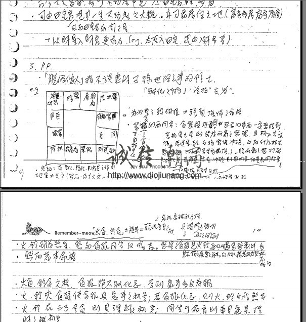 图片[2]-【朋友寄賣】紫雲斗數授徒筆記01年版【紙本講義91頁】，另外還有紫雲的其他講義筆記出售，歡迎索取 - 誠信潮商命理網人民幣分站-誠信潮商命理網人民幣分站